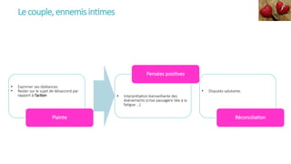 Le couple, ennemis intimes
• Exprimer ses doléances
• Rester sur le sujet de désaccord par
rapport à l’action
Plainte
• Interprétation bienveillante des
événements (crise passagère liée à la
fatigue …)
Pensées positives
• Disputes salutaires
Réconciliation
 