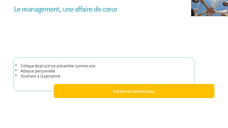 Le management,uneaffairede cœur
• Critique destructrice présentée comme une
• Attaque personnelle
• Touchant à la personne
Evénement déclencheur
 