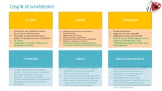 L’esprit et la médecine
COLÈRE
• Emotion la plus nuisible au cœur
(surtout pour les hommes)
• L’hostilité est plus nuisible que le
tabac, l’hypertension ou le cholestérol
• Se calmer
• Développer l’IE car la confiance est
l’antidote à la colère
ANXIÉTÉ
• Altération de la fonction immunitaire :
• Infection virales,
• Aggravation de l’asthme
• Infarctus, diabète, ulcérations
• Accélération de la diffusion des métastases
• Néfaste au cœur pour la femme
• La relaxation atténue les symptômes de
nombreuses maladies, améliore l’état général
DÉPRESSION
• Freine la guérison
• Aggrave certaines maladies
• Augmente le taux de mortalité
• Dans le cas de maladies graves où les
patients sont déprimés, il est
médicalement payant de traiter aussi
l’état dépressif
OPTIMISME
• L’espoir possède aussi un pouvoir
curatif : les personnes qui ne perdent
pas espoir résistent mieux aux
épreuves, y compris la maladie
(meilleure récupération de la mobilité
physique suite à une paralysie par
exemple)
AMITIE
• La qualité et le nombre des relations
semblent contribuer de manière
décisive à amortir le stress
• « La relation qui tient le plus de place
dans votre vie, celle avec les gens que
vous voyez du matin au soir, est aussi
la plus importante pour votre santé
(John Cacioppo, psychologue)
SOUTIEN EMOTIONNEL
• Exprimer toute sa tristesse, son anxiété
ou sa colère, puis les jours suivants,
tisser une histoire donnant une
signification au trouble (étude du
psychologue James Pennebaker)
• Les patients qui suivent une
psychothérapie en complément d’une
intervention chirurgicale ou d’un
traitement médical se portent souvent
mieux physiquement
 
