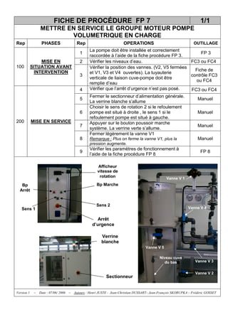 FICHE DE PROCÉDURE FP 7                                                                    1/1
                 METTRE EN SERVICE LE GROUPE MOTEUR POMPE
                         VOLUMETRIQUE EN CHARGE
Rep               PHASES                  Rep                          OPERATIONS                                 OUTILLAGE
                                                  La pompe doit être installée et correctement
                                            1                                                           FP 3
                                                  raccordée à l’aide de la fiche procédure FP 3.
                 MISE EN                    2     Vérifier les niveaux d’eau.                      FC3 ou FC4
100         SITUATION AVANT                       Vérifier la position des vannes. (V2, V5 fermées
              INTERVENTION                                                                           Fiche de
                                                  et V1, V3 et V4 ouvertes). La tuyauterie
                                            3                                                      contrôle FC3
                                                  verticale de liaison cuve-pompe doit être
                                                                                                     ou FC4
                                                  remplie d’eau
                                            4     Vérifier que l’arrêt d’urgence n’est pas posé.   FC3 ou FC4
                                                  Fermer le sectionneur d’alimentation générale.
                                            5                                                         Manuel
                                                  La verrine blanche s’allume
                                                  Choisir le sens de rotation 2 si le refoulement
                                            6     pompe est situé à droite , le sens 1 si le          Manuel
                                                  refoulement pompe est situé à gauche.
200         MISE EN SERVICE                       Appuyer sur le bouton poussoir marche
                                            7                                                         Manuel
                                                  système. La verrine verte s’allume.
                                                  Fermer légèrement la vanne V1
                                            8     Remarque : Plus on ferme la vanne V1, plus la       Manuel
                                                  pression augmente.
                                                  Vérifier les paramètres de fonctionnement à
                                            9                                                                         FP 8
                                                  l’aide de la fiche procédure FP 8

                                                       Afficheur
                                                       vitesse de
                                                        rotation                                 Vanne V 1
   Bp                                                  Bp Marche
  Arrêt


                                                      Sens 2
   Sens 1                                                                                                     Vanne V 4


                                                       Arrêt
                                                    d’urgence

                                                         Verrine
                                                         blanche
                                                                                    Vanne V 5

                                                                                             Niveau cuve
                                                                                                du bas             Vanne V 3


                                                                                                                   Vanne V 2
                                                            Sectionneur


Version 1    –   Date : 07/06/ 2006   – Auteurs : Henri JUSTE - Jean-Christian DUSSART– Jean-François SKORUPKA – Frédéric GOSSET
 