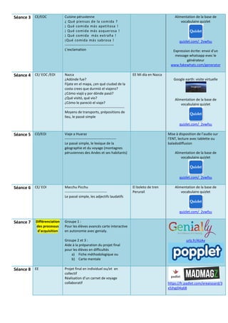 Séance 3 CE/EOC Cuisine péruvienne
¿ Qué piensas de la comida ?
¡ Qué comida más apetitosa !
¡ Qué comida más asquerosa !
¡ Qué comida más extraña !
¡Qué comida más sabrosa !
------------------------------------------
L’exclamation
Alimentation de la base de
vocabulaire quizlet
quizlet.com/_2vwfsu
Expression écrite: envoi d'un
message whatsapp evec le
générateur
www.fakewhats.com/generator
Séance 4 CE/ EOC /EOI Nazca
¿Adónde fue?
Fíjate en el mapa, ¿en qué ciudad de la
costa crees que durmió el viajero?
¿Cómo viajó y por dónde pasó?
¿Qué visitó, qué vio?
¿Cómo le pareció el viaje?
---------------------------------------------------
Moyens de transports, prépositions de
lieu, le passé simple
EE Mi día en Nazca
Google earth: visite virtuelle
Alimentation de la base de
vocabulaire quizlet
quizlet.com/_2vwfsu
Séance 5 CO/EOI Viaje a Huaraz
--------------------------------------------
Le passé simple, le lexique de la
géographie et du voyage (montagnes
péruviennes des Andes et ses habitants)
Mise à disposition de l’audio sur
l’ENT, lecture avec tablette ou
baladodiffusion
Alimentation de la base de
vocabulaire quizlet
quizlet.com/_2vwfsu
Séance 6 CE/ EOI Macchu Picchu
------------------------------------
Le passé simple, les adjectifs laudatifs
El boleto de tren
Perurail
Alimentation de la base de
vocabulaire quizlet
quizlet.com/_2vwfsu
Séance 7 Différenciation
des processus
d'acquisition
Groupe 1 :
Pour les élèves avancés carte interactive
en autonomie avec genialy.
Groupe 2 et 3 :
Aide à la préparation du projet final
pour les élèves en difficultés
a) Fiche méthodologique ou
b) Carte mentale
urlz.fr/4UAv
Séance 8 EE Projet final en individuel ou/et en
collectif
Réalisation d’un carnet de voyage
collaboratif https://fr.padlet.com/ereaisoard/3
x5jhgj04q68
 