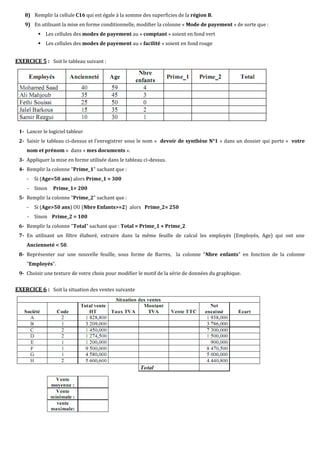 8) Remplir la cellule C16 qui est égale à la somme des superficies de la région B.
9) En utilisant la mise en forme conditionnelle, modifier la colonne « Mode de payement » de sorte que :
 Les cellules des modes de payement au « comptant » soient en fond vert
 Les cellules des modes de payement au « facilité » soient en fond rouge
EXERCICE 5 : Soit le tableau suivant :
1- Lancer le logiciel tableur
2- Saisir le tableau ci-dessus et l’enregistrer sous le nom « devoir de synthèse N°1 » dans un dossier qui porte « votre
nom et prénom » dans « mes documents ».
3- Appliquer la mise en forme utilisée dans le tableau ci-dessus.
4- Remplir la colonne "Prime_1" sachant que :
- Si (Age>50 ans) alors Prime_1 = 300
- Sinon Prime_1= 200
5- Remplir la colonne "Prime_2" sachant que :
- Si (Age>50 ans) OU (Nbre Enfants>=2) alors Prime_2= 250
- Sinon Prime_2 = 100
6- Remplir la colonne "Total" sachant que : Total = Prime_1 + Prime_2
7- En utilisant un filtre élaboré, extraire dans la même feuille de calcul les employés (Employés, Age) qui ont une
Ancienneté < 50.
8- Représenter sur une nouvelle feuille, sous forme de Barres, la colonne "Nbre enfants" en fonction de la colonne
"Employés".
9- Choisir une texture de votre choix pour modifier le motif de la série de données du graphique.
EXERCICE 6 : Soit la situation des ventes suivante
 