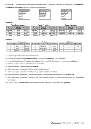 3
EXERCICE 3 : Une entreprise maintient une base de données "Commerce" contenant les trois tables : « Fournisseur »,
« Produit » et « Livraison » décrites par les schémas suivants:
Annexe 1 :
Annexe 2 :
1- Lancer le logiciel de gestion de base de données.
2- Créer cette base de données « Commerce » et l’enregistrer au « Bureau » de l’ordinateur.
3- les tables Fournisseurs, Produits et Livraison, avec les propriétés des champs en vous servant de l’annexe 1.
4- Créer les relations entre les tables de la base de données.
5- Remplir les tables par les données de l’annexe 2.
6- Créer une requête permettant d'afficher la liste des fournisseurs.
7- Créer une requête permettant d'afficher la liste des Produits de couleur Noir.
8- Créer une requête permettant d'afficher les noms des fournisseurs ayant commandé une quantité > 8.
9- Créer une requête permettant d'afficher la ville d'un Fournisseur donné (le numéro du Fournisseur sera demandé par
la requête).
10- Créer un état « produits noirs » permettant d'afficher le résultat de la requête de la question 7.
Examinateur : M. LIHAN LI NDJOM Hans
 