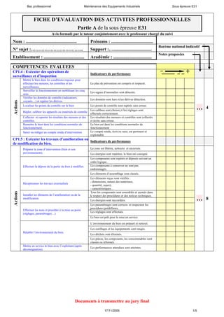 Bac professionnel                                 Maintenance des Equipements Industriels                              Sous épreuve E31



                   FICHE D’EVALUATION DES ACTIVITES PROFESSIONNELLES
                                                          Partie A de la sous épreuve E31
                                  Avis formulé par le tuteur conjointement avec le professeur chargé du suivi

Nom : .............................................                 Prénoms : .....................................
                                                                                                                            Barème national indicatif
N° sujet :……………………………..                                             Support :…..................................
                                                                                                                            Notes proposées
Etablissement : ....................................                Académie : ..................................

COMPETENCES EVALUEES
CP1.4 : Exécuter des opérations de
                                                                    Indicateurs de performance
surveillance et d’inspection
          Mettre le bien dans les conditions requises pour
          effectuer les mesures, les contrôles et les               Le plan de prévention est compris et respecté.
          surveillances.
          Surveiller le fonctionnement en mobilisant les cinq
                                                                    Les signes d’anomalies sont détectés.
          sens.
          Vérifier les données de contrôle (indicateurs,
                                                                    Les données sont lues et les dérives détectées.
          voyants…) et repérer les dérives.
Actions




          Localiser les points de contrôle sur le bien              Les points de contrôle sont repérés sans erreur.
                                                                    Les calibres sont choisis et les réglages sont
                                                                                                                                                   …    4
          Régler, calibrer les appareils ou matériels de contrôle
                                                                    effectués correctement.
          Collecter et reporter les résultats des mesures et des    Les résultats des mesures et contrôles sont collectés
          contrôles.                                                et écrits sans erreur.
          Remettre le bien dans les conditions normales de          Le bien est dans les conditions normales de
          fonctionnement.                                           fonctionnement
          Saisir ou rédiger un compte rendu d’intervention          Le compte rendu, écrit ou saisi, est pertinent et
                                                                    exploitable
CP1.5 : Exécuter les travaux d’amélioration ou
                                               Indicateurs de performance
de modification du bien.
          Préparer la zone d’intervention (bien et son              La zone est libérée, nettoyée et sécurisée.
          environnement).                                           Les énergies sont repérées, le bien est consigné.
                                                                    Les composants sont repérés et déposés suivant un
                                                                    ordre logique.
          Effectuer la dépose de la partie du bien à modifier.      Les composants à conserver ne sont pas
                                                                    endommagés.
                                                                    Les éléments d’assemblage sont classés.
                                                                    Les éléments reçus sont vérifiés :
                                                                    - dimensions, nature des matériaux,
          Réceptionner les travaux externalisés
                                                                    - quantité, aspect,
                                                                    - caractéristiques…
Actions




                                                                    Tous les composants sont assemblés et montés dans
          Installer les éléments de l’amélioration ou de la         le respect des procédures et des notices techniques.
          modification.
                                                                    Les énergies sont raccordées.                                                  …    8
                                                                    Les paramétrages sont corrects et respectent les
                                                                    procédures prédéfinies.
          Effectuer les tests et procéder à la mise au point
                                                                    Les réglages sont effectués.
          (réglages, paramétrages…)
                                                                    Le bien est prêt pour la mise en service.

                                                                    L’environnement du bien est préparé et nettoyé.
                                                                    Les outillages et les équipements sont rangés.
          Rétablir l’environnement du bien.
                                                                    Les déchets sont éliminés.
                                                                    Les pièces, les composants, les consommables sont
                                                                    classés ou réformés.
          Mettre en service le bien avec l’exploitant (après
                                                                    Les performances attendues sont atteintes.
          déconsignation).




                                                         Documents à transmettre au jury final

                                                                                17/11/2005                                                       1/5
 