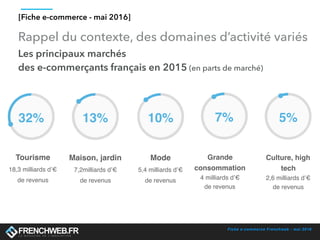 Fiche e-commerce Frenchweb - mai 2016
Rappel du contexte, des domaines d’activité variés
[Fiche e-commerce - mai 2016]
32% 13% 10% 7% 5%
Tourisme
18,3 milliards d’€
de revenus
Maison, jardin
7,2milliards d’€
de revenus
Mode
5,4 milliards d’€
de revenus
Grande
consommation
4 milliards d’€
de revenus
Culture, high
tech
2,6 milliards d’€
de revenus
Les principaux marchés
des e-commerçants français en 2015 (en parts de marché)
 