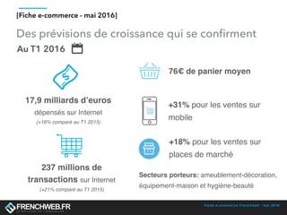 Fiche e-commerce Frenchweb - mai 2016
Des prévisions de croissance qui se conﬁrment
[Fiche e-commerce - mai 2016]
Au T1 2016
17,9 milliards d’euros
dépensés sur Internet
(+16% comparé au T1 2015)
237 millions de
transactions sur Internet
(+21% comparé au T1 2015)
76€ de panier moyen
+31% pour les ventes sur
mobile
+18% pour les ventes sur
places de marché
Secteurs porteurs: ameublement-décoration,
équipement-maison et hygiène-beauté
 