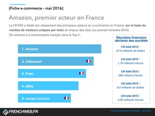 Fiche e-commerce Frenchweb - mai 2016
Amazon, premier acteur en France
[Fiche e-commerce - mai 2016]
1. Amazon
2. Cdiscount
3. Fnac
CA total 2015 :
97,9 milliards de dollars
4. eBay
5. voyages-sncf.com
CA total 2015 :
1,76 milliards d’euros
CA total 2015 :
585 millions d’euros
CA total 2015 :
4,32 milliards d’euros
CA total 2015 :
8,5 milliards de dollars
La FEVAD a établi son classement des principaux acteurs du e-commerce en France, sur la base du
nombre de visiteurs uniques par mois de chacun des sites (au premier trimestre 2016).
On retrouve 3 e-commerçants français dans le Top 5 :
Résultats financiers
déclarés des sociétés
 