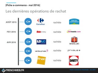 Fiche e-commerce Frenchweb - mai 2016
[Fiche e-commerce - mai 2016]
AOÛT 2015 rachète
FEV 2016 rachète
AVR 2016 rachète
rachète
rachète
Les dernières opérations de rachat
 