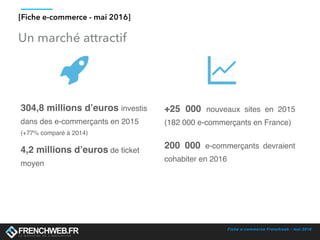 Fiche e-commerce Frenchweb - mai 2016
Un marché attractif
[Fiche e-commerce - mai 2016]
+25 000 nouveaux sites en 2015
(182 000 e-commerçants en France)
200 000 e-commerçants devraient
cohabiter en 2016
304,8 millions d’euros investis
dans des e-commerçants en 2015
(+77% comparé à 2014)
4,2 millions d’euros de ticket
moyen
 