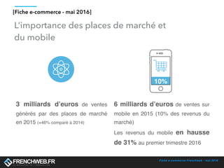 Fiche e-commerce Frenchweb - mai 2016
L’importance des places de marché et
du mobile
[Fiche e-commerce - mai 2016]
10%
3 milliards d’euros de ventes
générés par des places de marché
en 2015 (+46% comparé à 2014)
6 milliards d’euros de ventes sur
mobile en 2015 (10% des revenus du
marché)
Les revenus du mobile en hausse
de 31% au premier trimestre 2016
 