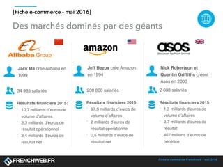 Fiche e-commerce Frenchweb - mai 2016
[Fiche e-commerce - mai 2016]
Des marchés dominés par des géants
Jeff Bezos crée Amazon
en 1994
230 800 salariés
Résultats financiers 2015:
- 97,9 milliards d’euros de
volume d’affaires
- 2 milliards d’euros de
résultat opérationnel
- 0,5 milliards d’euros de
résultat net
Jack Ma crée Alibaba en
1999
34 985 salariés
Résultats financiers 2015:
- 10,7 milliards d’euros de
volume d’affaires
- 3,3 milliards d’euros de
résultat opérationnel
- 3,4 milliards d’euros de
résultat net
Nick Robertson et
Quentin Griffiths créent
Asos en 2000
2 038 salariés
Résultats financiers 2015:
- 1,3 milliards d’euros de
volume d’affaires
- 0,7 milliards d’euros de
résultat
- 467 millions d’euros de
bénéfice
 