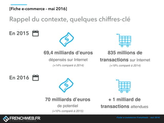 Fiche e-commerce Frenchweb - mai 2016
Rappel du contexte, quelques chiffres-clé
[Fiche e-commerce - mai 2016]
69,4 milliards d’euros
dépensés sur Internet
(+14% comparé à 2014)
En 2015
835 millions de
transactions sur Internet
(+19% comparé à 2014)
En 2016
70 milliards d’euros
de potentiel
(+10% comparé à 2015)
+ 1 milliard de
transactions attendues
 