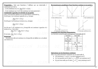 45
lim
𝑥→𝑥0
<
𝑓(𝑥) = 𝑓(𝑥0)
lim
𝑥→𝑥0
>
𝑓(𝑥) = 𝑓(𝑥0)
lim
𝑥→𝑥0
<
𝑓(𝑥) = lim
𝑥→𝑥0
>
𝑓(𝑥) = 𝑓(𝑥0)
Propriétés : Soit une fonction 𝑓 définie sur un intervalle 𝐼
contenant un réel 𝑎.
- 𝑓 est continue en 𝑎 si : lim
𝑥→𝑎
𝑓(𝑥) = 𝑓(𝑎).
- 𝑓 est continue sur 𝐼 si 𝑓 est continue en tout point de 𝐼.
Continuité à gauche et à droite en un point.
Soit 𝑓 une fonction définie sur un intervalle 𝐾 contenant 𝑥0
On dit que 𝑓 est continue à gauche en 𝑥0 lorsque
On dit que 𝑓 est continue à droite en 𝑥0 lorsque
On dit que 𝑓 est continue en 𝑥0 lorsqu’elle est continue à gauche et à
droite en 𝑥0 c’est à dire
Et on note : lim
𝑥→𝑥0
𝑓(𝑥) = 𝑓(𝑥0)
Remarque
Une fonction dite est continue en a lorsqu’elle est définie en a et admet
une limite en a.
Reconnaissance graphique d’une fonction continue en un point a
Continuité des fonctions élémentaires
Les fonctions suivantes sont continues sur l’intervalle donné.
Fonction Intervalle
|𝑥| ℝ
𝑥𝑛
(𝑛 ∈ ℕ) ℝ
Polynôme ℝ
√𝑥 [0 ; +∞[
1
𝑥
]−∞ ; 0[
et ]0 ; +∞[
sin 𝑥 ℝ
cos 𝑥 ℝ
Opérations sur les fonctions continues
Soit 𝑓 et 𝑔 deux fonctions continues sur un intervalle 𝐾.
• Les fonctions 𝑓 + 𝑔 et 𝑓 × 𝑔 sont continues sur 𝐾
• Si 𝑓 est positive sur 𝐾 alors 𝑥 ⟼ √𝑓(𝑥) est continue sur 𝐾
• Si 𝑔 est non nulle sur 𝐾 alors
1
𝑔
𝑒𝑡
𝑓
𝑔
sont continues sur 𝐾
 