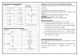 53
Dérivées des fonctions élémentaires
Fonction f Dérivée f’ Ensemble de
dérivabilité
𝑥 ⟼ 𝑘 ; 𝑘 ∈ ℝ 𝑥 ⟼ 0 ℝ
𝑥 ⟼ 𝑥 𝑥 ⟼ 1 ℝ
𝑥 ⟼
1
𝑥
𝑥 ⟼ −
1
𝑥2
ℝ∗
𝑥 ⟼ 𝑥𝑛
; 𝑛 ∈ ℤ∗
𝑥 ⟼ 𝑛𝑥𝑛−1
ℝ∗
, 𝑠𝑖 𝑛 < 0
ℝ , 𝑠𝑖 𝑛 > 0
𝑥 ⟼ √𝑥
𝑥 ⟼
1
2√𝑥
ℝ+
∗
𝑥 ⟼ 𝑠𝑖𝑛𝑥 𝑥 ⟼ 𝑐𝑜𝑠𝑥 ℝ
𝑥 ⟼ 𝑐𝑜𝑠𝑥 𝑥 ⟼ −𝑠𝑖𝑛𝑥 ℝ
𝑥 ⟼ 𝑡𝑎𝑛𝑥 𝑥 ⟼ 1 + 𝑡𝑎𝑛2
𝑥 ℝ ∖ {
𝜋
2
+ 𝑘𝜋, 𝑘 ∈ ℤ}
Dérivées et opérations sur les fonctions
Fonction f Dérivée f’
𝑢 + 𝑣 𝑢′
+ 𝑣′
𝑘𝑢 ; 𝑘 ∈ ℝ 𝑘𝑢′
𝑢𝑣 𝑢′
𝑣 + 𝑣′𝑢
1
𝑣
−
𝑣′
𝑣2
𝑢
𝑣
𝑢′
𝑣 − 𝑣′𝑢
𝑣2
𝑢𝑛
; 𝑛 ∈ ℤ∗
𝑛𝑢′𝑢𝑛−1
√𝑢 𝑢′
2√𝑢
𝑥 ⟼ 𝑢(𝑎𝑥 + 𝑏) 𝑥 ⟼ 𝑎𝑢(𝑎𝑥 + 𝑏)
Consigne 3 : Dérivée successive, développement limité
Soit f la fonction numérique de variable réelle x définie sur ]-1 ;
+∞[ par
𝑓(𝑥) =
1
𝑥+1
.
1) Détermine la fonction dérivée première de 𝑓.
2) Détermine la fonction dérivée première de 𝑓′ . Notons 𝑓’’ cette
dérivée.
3) Détermine la fonction dérivée première 𝑓(3) de 𝑓 ’’.
Stratégies : TI : ...... min TC : ....... min
Résultat attendu (Exécutez avec les apprenants)
Dérivées successives
Soit 𝑓 une fonction 𝑛 fois dérivable où 𝑥 est la variable.
• La dérivée première de la fonction 𝑓 est notée 𝑓’ ou
𝑑𝑓
𝑑𝑥
• La dérivée seconde de la fonction 𝑓 est la dérivée première
de la fonction 𝑓′ et est notée 𝑓′’ ou
𝑑2𝑓
𝑑𝑥2
• La dérivée d’ordre 3 de la fonction 𝑓 est la dérivée première
de la fonction 𝑓′′ et est notée 𝑓′’′ ou 𝑓(3)
ou encore
𝑑3𝑓
𝑑𝑥3
• D’une manière générale, la dérivée d’ordre 𝑛 de la fonction
𝑓 est notée ou 𝑓(𝑛)
ou
𝑑𝑛𝑓
𝑑𝑥𝑛
Développement limité d’ordre 𝒏 en 𝟎
Soit 𝑢 une fonction 𝑛 𝑓𝑜𝑖𝑠 dérivable sur un intervalle 𝐾, 0 ∈ 𝐾 et
𝑛 ∈ {1,2,3}
Alors le développement limité d’ordre 𝑛 de 𝑢 au voisinage de 0 est :
𝑥 ⟼ 𝑢(0) +
𝑢′(0)
1!
𝑥 +
𝑢′′(0)
2!
𝑥2
+ ⋯ +
𝑢(𝑛)(0)
𝑛!
𝑥𝑛
+ 𝑥𝑛
𝜀(𝑥) avec
𝜀(𝑥) = 0
𝑥→0
𝑙𝑖𝑚
 