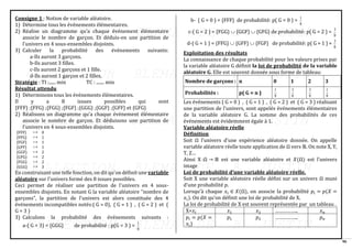 96
Consigne 1 : Notion de variable aléatoire.
1) Détermine tous les événements élémentaires.
2) Réalise un diagramme qu’a chaque événement élémentaire
associe le nombre de garçon. Et déduis-en une partition de
l'univers en 4 sous-ensembles disjoints.
3) Calculer la probabilité des événements suivants:
a-Ils auront 3 garçons.
b-Ils auront 3 filles.
c-Ils auront 2 garçons et 1 fille.
d-Ils auront 1 garçon et 2 filles.
Stratégie : TI :...... min TC : ....... min
Résultat attendu
1) Déterminons tous les événements élémentaires.
Il y a 8 issues possibles qui sont
{FFF} ;{FFG} ;{FGG} ;{FGF} ;{GGG} ;{GGF} ;{GFF} et {GFG}
2) Réalisons un diagramme qu’a chaque événement élémentaire
associe le nombre de garçon. Et déduisons une partition de
l'univers en 4 sous-ensembles disjoints.
{FFF}  0
{FFG}  1
{FGF}  1
{GFF}  1
{GGF}  2
{GFG}  2
{FGG}  2
{GGG}  3
En construisant une telle fonction, on dit qu'on définit une variable
aléatoire sur l'univers formé des 8 issues possibles.
Ceci permet de réaliser une partition de l'univers en 4 sous-
ensembles disjoints. En notant G la variable aléatoire "nombre de
garçons", la partition de l'univers est alors constituée des 4
événements incompatibles notés:( G = 0), ( G = 1 ) , ( G = 2 ) et (
G = 3 )
3) Calculons la probabilité des événements suivants :
a-( G = 3) = {GGG} de probabilité : p(G = 3 ) =
8
1
b- ( G = 0 ) = {FFF} de probabilité: p( G = 0 ) =
8
1
c-( G = 2 ) = {FGG}  {GGF}  {GFG} de probabilité: p( G = 2 ) =
8
3
d-( G = 1 ) = {FFG}  {GFF}  {FGF} de probabilité: p( G = 1 ) =
8
3
Exploitation des résultats
La connaissance de chaque probabilité pour les valeurs prises par
la variable aléatoire G définit la loi de probabilité de la variable
aléatoire G. Elle est souvent donnée sous forme de tableau:
Nombre de garçons : n 0 1 2 3
Probabilités : p( G = n ) 8
1
8
3
8
3
8
1
Les événements ( G = 0 ) , ( G = 1 ) , ( G = 2 ) et ( G = 3 ) réalisant
une partition de l'univers, sont appelés événements élémentaires
de la variable aléatoire G. La somme des probabilités de ces
événements est évidemment égale à 1.
Variable aléatoire réelle
Définition
Soit Ω l’univers d’une expérience aléatoire donnée. On appelle
variable aléatoire réelle toute application de Ω vers ℝ. On note X, Y,
T, Z…
Ainsi X :Ω → ℝ est une variable aléatoire et 𝑋(Ω) est l’univers
image
Loi de probabilité d’une variable aléatoire réelle.
Soit X une variable aléatoire réelle défini sur un univers Ω muni
d’une probabilité 𝑝.
Lorsqu’à chaque 𝑥𝑖 ∈ 𝑋(Ω), on associe la probabilité 𝑝𝑖 = 𝑝(𝑋 =
𝑥𝑖). On dit qu’on définit une loi de probabilité de X.
La loi de probabilité de X est souvent représentée par un tableau .
X=𝑥𝑖 𝑥1 𝑥2 …………….. 𝑥𝑛
𝑝𝑖 = 𝑝(𝑋 =
𝑥𝑖)
𝑝1 𝑝2 …………….. 𝑝𝑛
 