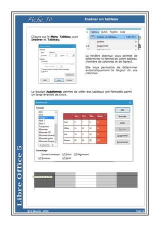 Page 11@ G.Maurin - 2016
Fiche 10 Insérer un tableau
Cliquez sur le Menu Tableau, puis
Insérer et Tableau.
La fenêtre obtenue vous permet de
déterminer le format de votre tableau
(nombre de colonnes et de lignes).
Elle vous permettra de déterminer
automatiquement la largeur de vos
colonnes.
Le bouton Autoformat permet de créer des tableaux pré-formatés parmi
un large éventail de choix.
 