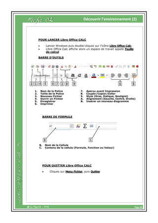 Page 03@ G.Maurin - 2016
Découvrir l’environnement (2)
POUR LANCER Libre Office CALC
 Lancer Windows puis double-cliquez sur l’icône Libre Office Calc.
 Libre Office Calc affiche alors un espace de travail appelé Feuille
de calcul
BARRE D’OUTILS
POUR QUITTER Libre Office CALC
 Cliquez sur Menu Fichier, puis Quitter
BARRE DE FORMULE
1. Nom de la Police
2. Taille de la Police
3. Nouveau Fichier
4. Ouvrir un Fichier
5. Enregistrer
6. Imprimer
7. Aperçu avant Impression
8. Couper/Copier/Coller
9. Style (Gras, Italique, Souligné)
A. Alignement (Gauche, Centré, Droite)
B. Insérer un nouveau diagramme
B. Nom de la Cellule
C. Contenu de la cellule (Formule, Fonction ou Valeur)
Fiche 02
 