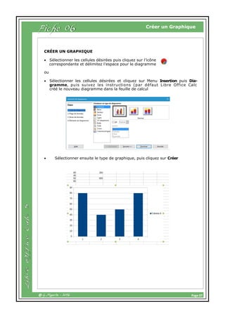 Page 07@ G.Maurin - 2016
Créer un Graphique
CRÉER UN GRAPHIQUE
 Sélectionner les cellules désirées puis cliquez sur l’icône
correspondante et délimitez l’espace pour le diagramme
ou
 Sélectionner les cellules désirées et cliquez sur Menu Insertion puis Dia-
gramme, puis suivez les instructions (par défaut Libre Office Calc
créé le nouveau diagramme dans la feuille de calcul
 Sélectionner ensuite le type de graphique, puis cliquez sur Créer
Fiche 06
 