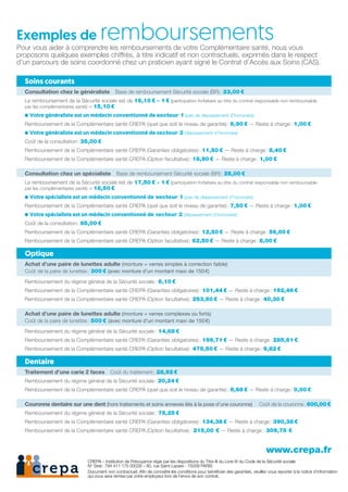 Exemples de remboursementsPour vous aider à comprendre les remboursements de votre Complémentaire santé, nous vous
proposons quelques exemples chiffrés, à titre indicatif et non contractuels, exprimés dans le respect
d’un parcours de soins coordonné chez un praticien ayant signé le Contrat d’Accès aux Soins (CAS).
Soins courants
Consultation chez le généraliste  Base de remboursement Sécurité sociale (BR) : 23,00 €
Le remboursement de la Sécurité sociale est de 16,10 € - 1 € (participation forfaitaire au titre du contrat responsable non remboursable
par les complémentaires santé) = 15,10 €
Votre généraliste est un médecin conventionné de secteur 1 (pas de dépassement d’honoraire)
Remboursement de la Complémentaire santé CREPA (quel que soit le niveau de garantie) : 6,90 € — Reste à charge : 1,00 €
Votre généraliste est un médecin conventionné de secteur 2 (dépassement d’honoraire)
Coût de la consultation : 35,00 €
Remboursement de la Complémentaire santé CREPA (Garanties obligatoires) : 11,50 € — Reste à charge : 8,40 €
Remboursement de la Complémentaire santé CREPA (Option facultative) : 18,90 € — Reste à charge : 1,00 €
Consultation chez un spécialiste  Base de remboursement Sécurité sociale (BR) : 25,00 €
Le remboursement de la Sécurité sociale est de 17,50 € - 1 € (participation forfaitaire au titre du contrat responsable non remboursable
par les complémentaires santé) = 16,50 €
Votre spécialiste est un médecin conventionné de secteur 1 (pas de dépassement d’honoraire)
Remboursement de la Complémentaire santé CREPA (quel que soit le niveau de garantie) : 7,50 € — Reste à charge : 1,00 €
Votre spécialiste est un médecin conventionné de secteur 2 (dépassement d’honoraire)
Coût de la consultation : 85,00 €
Remboursement de la Complémentaire santé CREPA (Garanties obligatoires) : 12,50 € — Reste à charge : 56,00 €
Remboursement de la Complémentaire santé CREPA (Option facultative) : 62,50 € — Reste à charge : 6,00 €
Optique
Achat d’une paire de lunettes adulte (monture + verres simples à correction faible) 
Coût de la paire de lunettes : 300 € (avec monture d’un montant maxi de 150 €)
Remboursement du régime général de la Sécurité sociale : 6,10 €
Remboursement de la Complémentaire santé CREPA (Garanties obligatoires) : 101,44 € — Reste à charge : 192,46 €
Remboursement de la Complémentaire santé CREPA (Option facultative) : 253,60 € — Reste à charge : 40,30 €
Achat d’une paire de lunettes adulte (monture + verres complexes ou forts) 
Coût de la paire de lunettes : 500 € (avec monture d’un montant maxi de 150 €)
Remboursement du régime général de la Sécurité sociale : 14,68 €
Remboursement de la Complémentaire santé CREPA (Garanties obligatoires) : 199,71 € — Reste à charge : 285,61 €
Remboursement de la Complémentaire santé CREPA (Option facultative) : 475,50 € — Reste à charge : 9,82 €
Dentaire
Traitement d’une carie 2 faces  Coût du traitement : 28,92 €
Remboursement du régime général de la Sécurité sociale : 20,24 €
Remboursement de la Complémentaire santé CREPA (quel que soit le niveau de garantie) : 8,68 € — Reste à charge : 0,00 €
Couronne dentaire sur une dent (hors traitements et soins annexes liés à la pose d’une couronne)   Coût de la couronne : 600,00 €
Remboursement du régime général de la Sécurité sociale : 75,25 €
Remboursement de la Complémentaire santé CREPA (Garanties obligatoires) : 134,38 € — Reste à charge : 390,38 €
Remboursement de la Complémentaire santé CREPA (Option facultative) : 215,00 € — Reste à charge : 309,75 €
www.crepa.fr
CREPA – Institution de Prévoyance régie par les dispositions du Titre III du Livre IX du Code de la Sécurité sociale
N° Siret : 784 411 175 00028 – 80, rue Saint-Lazare - 75009 PARIS
Document non contractuel. Afin de connaître les conditions pour bénéficier des garanties, veuillez vous reporter à la notice d’information
qui vous sera remise par votre employeur lors de l’envoi de son contrat.
 