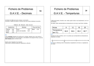 Ficheiro de Problemas
G.A.V.E. - Decimais
19
Ficheiro de Problemas
G.A.V.E. - Temperturas
20
A Amélia tem 1,5 euros para comprar o seu lanche.
Consultou a tabela de preços e verificou que tinha várias hipóteses de escolha.
X.1
Indica quantas hipóteses de escolha tem a Amélia, sabendo que o seu lanche é
sempre constituído por uma sanduíche, uma bebida e uma peça de fruta, e que ela
nem sempre gasta o dinheiro todo.
Explica como chegaste à tua resposta.
Podes fazê-lo utilizando palavras, esquemas ou cálculos.
A Bela está doente. Durante o dia, mediu quatro vezes a sua temperatura, com um
termómetro.
Na tabela, estão representadas as temperaturas e as horas a que foram medidas.
X.1
Assinala na recta numérica, com X, os pontos que correspondem às temperaturas
registadas na tabela.
X.2 Qual é a diferença entre a temperatura registada às 16 horas e a registada às
20 horas?
 