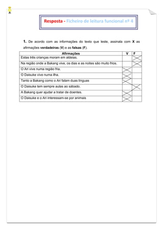 1. De acordo com as informações do texto que leste, assinala com X as
afirmações verdadeiras (V) e as falsas (F).
Afirmações V F
Estas três crianças moram em aldeias.
Na região onde a Bakang vive, os dias e as noites são muito frios.
O Ari vive numa região fria.
O Daisuke vive numa ilha.
Tanto a Bakang como o Ari falam duas línguas
O Daisuke tem sempre aulas ao sábado.
A Bakang quer ajudar a tratar de doentes.
O Daisuke e o Ari interessam-se por animais
Resposta - Ficheiro de leitura funcional nº 4
 
