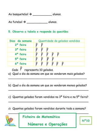Ao basquetebol  ___________ alunos.

Ao futebol  ____________ alunos.


5. Observa a tabela e responde às questões


Dias da semana        Quantidade de gelados vendidos
    2ª feira
    3ª feira
    4ª feira
    5ª feira
    6ª feira

   Cada     representa 10 gelados.
a) Qual o dia da semana em que se venderam mais gelados?
_____________________________________________

b) Qual o dia da semana um que se venderam menos gelados?
______________________________________________

c) Quantos gelados foram vendidos na 3ª feira e na 5ª feira?
______________________________________________

d) Quantos gelados foram vendidos durante toda a semana?
______________________________________________
          Ficheiro de Matemática
                                                       Nº10
               Números e Operações
 