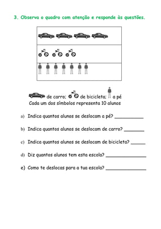 3. Observa o quadro com atenção e responde às questões.




             de carro;       de bicicleta; a pé
      Cada um dos símbolos representa 10 alunos

  a) Indica quantos alunos se deslocam a pé? __________

  b) Indica quantos alunos se deslocam de carro? _______

  c) Indica quantos alunos se deslocam de bicicleta? _____

  d) Diz quantos alunos tem esta escola? ______________

  e) Como te deslocas para a tua escola? ______________
 