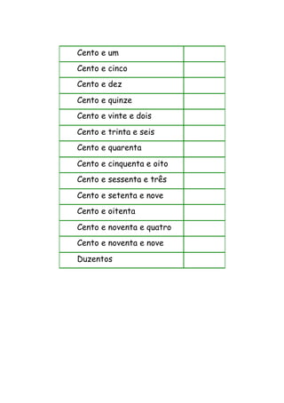 Cento e um
Cento e cinco
Cento e dez
Cento e quinze
Cento e vinte e dois
Cento e trinta e seis
Cento e quarenta
Cento e cinquenta e oito
Cento e sessenta e três
Cento e setenta e nove
Cento e oitenta
Cento e noventa e quatro
Cento e noventa e nove
Duzentos
 