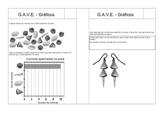 G.A.V.E. - Gráficos                                                         G.A.V.E. - Gráficos
A figura mostra as conchas que a Rosa apanhou na praia.




                                                                              Com algumas das conchas que apanhou na praia, a Rosa fez o par de brincos que
                                                                              está representado na figura.

                                                                              A Rosa quer fazer um par de brincos, igual a este, para cada uma das suas 6
                                                                              amigas.
                                                                              De quantas conchas, de cada tipo, vai precisar?




Copia e completa o gráfico seguinte de modo que este represente o número de
conchas que a Rosa apanhou na praia.
 