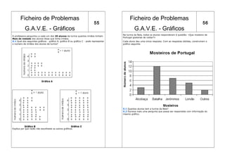 Ficheiro de Problemas                                                                   Ficheiro de Problemas
                                                                            55                                                                                 56
           G.A.V.E. - Gráficos                                                                     G.A.V.E. - Gráficos
                                                                                         Na turma da Bela, todos os alunos responderam à questão: «Que mosteiro de
A professora perguntou a cada um dos 20 alunos da turma quantos irmãos tinham.
                                                                                         Portugal gostarias de visitar?»
Mais de metade dos alunos disse que tinha irmãos.
X.1 Qual dos seguintes gráficos - gráfico A, gráfico B ou gráfico C - pode representar   Cada aluno deu uma única resposta. Com as respostas obtidas, construíram o
o número de irmãos dos alunos da turma?                                                  gráfico seguinte.




                                                                                         X.1 Quantos alunos tem a turma da Bela?
                                                                                         X.2 Escreve mais uma pergunta que possa ser respondida com informação do
                                                                                         mesmo gráfico.




Explica por que razão não escolheste os outros gráficos.
 
