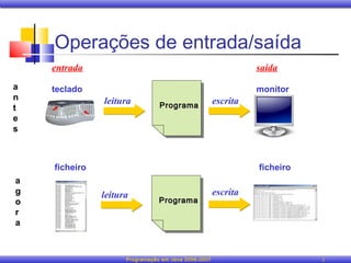 Operações de entrada/saída
    entrada                                                    saída
a   teclado                                                    monitor
n              leitura                               escrita
t                               Programa
e
s



    ficheiro                                                   ficheiro
a
g              leitura                               escrita
o                               Programa
r
a



                     Programação em Java 2006-2007                        2
 