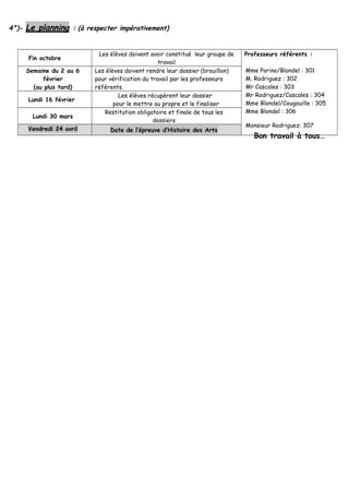 4°)- Le planning : (à respecter impérativement) 
Fin octobre Les élèves doivent avoir constitué leur groupe de 
travail 
Professeurs référents : 
Mme Porino/Blondel : 301 
M. Rodriguez : 302 
Mr Cascales : 303 
Mr Rodriguez/Cascales : 304 
Mme Blondel/Cougouille : 305 
Mme Blondel : 306 
Monsieur Rodriguez: 307 
Semaine du 2 au 6 
février 
(au plus tard) 
Les élèves doivent rendre leur dossier (brouillon) 
pour vérification du travail par les professeurs 
référents. 
Lundi 16 février Les élèves récupèrent leur dossier 
pour le mettre au propre et le finaliser 
Lundi 30 mars Restitution obligatoire et finale de tous les 
dossiers 
Vendredi 24 avril Date de l’épreuve d’Histoire des Arts 
Bon travail à tous… 
