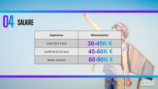 SALAIRE
Expérience Rémunération
Junior (0 à 3 ans)
Confirmé (4 à 8 ans)
Senior (+8 ans)
30-45K €
45-60K €
60-90K €
 