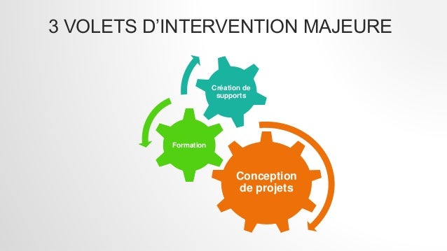 Fiche Metier Charge De Programme Formateur Pwpt