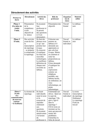 Déroulement des activités
                Déroulement      Activité des       Rôle du          Organisat     Matériel
  Préciser la
                                   élèves          professeur         ion de        utilisé
    durée
                                                                      classe
   Phase 1      Présentation  Ils écoutent      Présentation des     Travail     Le tableau
 (La mise en    de la         leur              objectifs            frontal     noir
    train)      compétence    professeur et
    5 min.      et des        ils posent
                objectifs de  des questions
                la séance     (s’il est
                              nécessaire).
   Phase 2      Des activités Ils font des      Il dessine une       Travail    Le tableau
   15 min.      avant de lire phrases avec      pomme au             frontal et noir
                la            ce qu’ une        tableau et il        individuel
                transcription pomme leur        demande aux
                du reportage évoque.            apprenants ce
                – se préparer Ils essayent      que cela leur
                à comprendre d’expliquer        évoque. Mettre
                le reportage. les mots des      en commun et
                              nouvelles         noter les
                              technologies.     propositions au
                              La meilleure      tableau.
                              définition de     Il leur demande
                              chaque mot        d’expliquer les
                              est notée au      ou les
                              tableau.          expressions
                                                comme: un
                                                téléphone
                                                portable, une
                                                tablette tactile,
                                                un ordinateur, un
                                                virus
                                                informatique, un
                                                pirate
                                                informatique.
      Phase 3   La lecture du   Ils lisent      Il demande aux       Travail    Le texte
     25 min     reportage.      individuelle    élèves : Quel est    frontal et transcription
       (La                      ment le texte   le sujet du          individuel du reportage
communication                   et ils          reportage ? De                  Ordinateur
  du nouveau                    essayent de     quoi s’agit-il                  Le reportage
    contenu
                                répondre        dans le                         Fiche de
 + le feedback)
                                oralement       reportage ?                     travail
                                aux             Il lit le texte en
                                questions.      insistant sur les
                                Ils écoutent    mots qui peuvent
                                attentivemen    mettre des
                                t la lecture    problèmes.
                                du              Il distribue la
                                professeur à    fiche de travail.
 