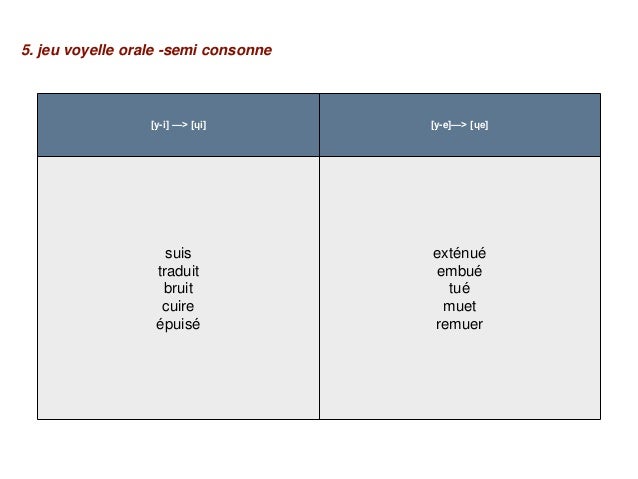 Fiche Pedagogique Pour La Correction Phonetique Fle Fiche Pedagogique Pour La Correction Phonetique Fle