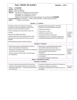 Fiche « PROJET DE CLASSE » Semaines … 3 ET 4
Thème : LE RACISME
Activité : Projet de classe
Intitulé : HALTE AU RACISME
Objectifs : – Enrichir ses compétences communicatives
– Développer ses compétences en lecture
– Développer ses compétences en écrit
– Elaborer une exposition murale et oudes dialogues de sensibilisation AURACISME
Supports didactiques : Illustrations • textes conversationnels• Feuilles de grand format
Durée : 5 séances /30 minutes
Semaine 3 / 3e
séance
• Il anime la séance de réalisation du plan de
l’exposition : le titre de l’exposition, le nombre de
photos, de textes descriptifs à y mettre.
• Il fait lire quelques écrits des élèves autour du
racisme
• Il écoute les analyses des élèves,
• Il aide les élèves des trois groupes dans leur choix.
• Ilvérifielesécritsdescriptifsetlesillustrationsdu
dépliant.
• Il encourage les groupes à réaliser le projet,
• Ilproposeleplandel’exposition :letitre de
l’exposition, le nombre de photos, lestextes
• Il Classe les documents.
• Il discute avec ses pairs.
• Il défend son point de vue.
• Il accepte les décisions du groupe.
• Il confectionne avec son groupe le dépliant de
sensibilisation àla protection de l’environnement.
Travail en
groupes /
Travail
collectif
Semaine 4 / 4e
séance
• Ilfinalisel’exposition:aidelesélèvesàrectifier,à
doser, à bien présenter l’exposition, ...
• Il organise le travail de choix des photos, des dialogues
à présenter dans l’exposition.
• Il anime la séance d’entraînement à la présentation
de l’exposition.
• Ildiscuteavec sespairs(défendsonpointde
vue,accepte les décisions du groupe, …).
• Il choisit les photos (illustrations), les textes
conversationnels àprésenterdans
l’exposition.
• Il contribue à la confection définitive de l’exposition
et du dépliant.
• Il s’entraîne à présenter l’exposition.
Travail en
groupes /
Travail
collectif
Etape 3 : Présentation du projet
Semaine 5 / 5e
séance
• Il anime la séance de présentation de l’exposition.
• Il invitelesreprésentantsdesclassesdel’école, des
professeurs, des parents…. à assister à la présentation
de l’exposition.
• Il explique lesétapesderéalisation del’exposition.
• Il explique l’intérêt de l’exposition.
• Il participe à la présentation de l’exposition avec ses
camarades.
Travail en
groupes
 