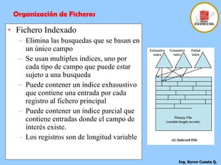 Fichero Indexado Elimina las busquedas que se basan en un único campo  Se usan multiples índices, uno por cada tipo de campo que puede estar sujeto a una busqueda Puede contener un índice exhasustivo que contiene una entrada por cada registro al fichero principal Puede contener un índice parcial que contiene entradas donde el campo de interés existe.  Los registros son de longitud variable Organización de Ficheros 