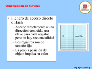 Fichero de acceso directo ó Hash Accede directamente a una dirección conocida, usa clave para cada registro pero no hay secuencialidad Los registros son de tamaño fijo La propia posición del objeto implica su valor Organización de Ficheros 50  valor(50) 