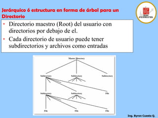 Directorio maestro (Root) del usuario con directorios por debajo de el.  Cada directorio de usuario puede tener subdirectorios y archivos como entradas Jerárquico ó estructura en forma de árbol para un Directorio 