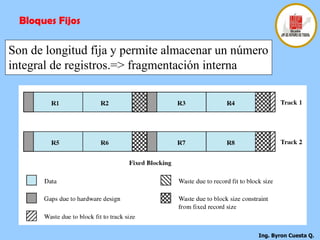 Bloques Fijos Son de longitud fija y permite almacenar un número integral de registros.=> fragmentación interna 