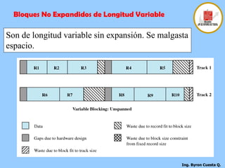 Bloques No Expandidos de Longitud Variable Son de longitud variable sin expansión. Se malgasta espacio. 