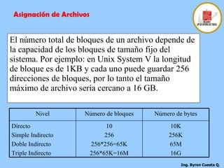 El número total de bloques de un archivo depende de la capacidad de los bloques de tamaño fijo del sistema. Por ejemplo: en Unix System V la longitud de bloque es de 1KB y cada uno puede guardar 256 direcciones de bloques, por lo tanto el tamaño máximo de archivo sería cercano a 16 GB. Asignación de Archivos 10K 256K 65M 16G 10 256 256*256=65K 256*65K=16M Directo Simple Indirecto Doble Indirecto Triple Indirecto Número de bytes Número de bloques Nivel 
