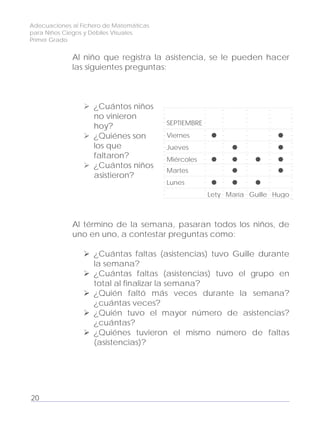 Adecuaciones al Fichero de Matemáticas
para Niños Ciegos y Débiles Visuales.
Primer Grado
Al niño que registra la asistencia, se le pueden hacer
las siguientes preguntas:
¿Cuántos niños
no vinieron
hoy? SEPTIEMBRE
Viernes¿Quiénes son
los que
faltaron?
Jueves
Miércoles
Martes
¿Cuántos niños
asistieron?
Lunes
Lety María Guille Hugo
Al término de la semana, pasaran todos los niños, de
uno en uno, a contestar preguntas como:
¿Cuántas faltas (asistencias) tuvo Guille durante
la semana?
¿Cuántas faltas (asistencias) tuvo el grupo en
total al finalizar la semana?
¿Quién faltó más veces durante la semana?
¿cuántas veces?
¿Quién tuvo el mayor número de asistencias?
¿cuántas?
¿Quiénes tuvieron el mismo número de faltas
(asistencias)?
20
 