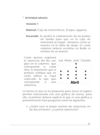 Adecuaciones al Fichero de Matemáticas
para Niños Ciegos y Débiles Visuales.
Primer Grado
* Actividad rutinaria
Variante 1
Material: Caja de matemáticas, 30 pijas, agujetas
Desarrollo: Se pedirá la colaboración de los padres
de familia para que en la caja de
matemáticas hagan divisiones como se
muestra en la tabla de abajo. En cada
columna deberá escribirse en Braille el
nombre de un alumno.
Cada alumno registrará
la asistencia del día con
pijas en la columna que
corresponde a cada
niño. Es importante que el
profesor verifique que en
cada orificio se haya
colocado la pija que
corresponde a una
asistencia.
Luis María Juan Claudia
Abril
La forma en que se ha propuesto para hacer el registro
permite relacionarla con una gráfica de barras, para
ello, el profesor deberá explicar lo que es una gráfica y
posteriormente hará preguntas como las siguientes:
¿Quién tuvo el mayor número de asistencias en
las dos semanas?, ¿cuántas asistencias?
21
 