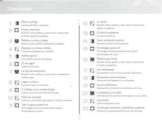 Situacione5 ccmunicatlvae
Adecuacibn dellenc:juaje a I3s elt.uaclcnee
Nueet ra biblioteca
O~a nizaci6n y formación dI':' la ~l>Iioteca del aula
El eobre ele palabras
Lectura de patabrae
rodee ccntamce cuentos
Narración a partir de ñueeractc nce
Const ruyen oraciones e identifican palabras
AnAlisis de la re:prl:sent Dción eecrrta dI: cra clonce
La pregunta y su signo
Identificación de crscrc ree int-erf09ativas y sus signo,,"
Las cartae
Cart a: cetruct.ura y usos
Est rategias para leer
Estrategias de lectura: prcd iccionc~ a part.ir-
de portadores de t.exrc
Palabras que riman
Relación oonara-gráfica y valor sonoro convencional
en finales de palabras
Las azñvlnanzae
Conocimient o de la estructura de las adivinanzas
La rulet a
Relación sonoro-gráfica y valor sonoro convencional:
eilabae en patabrae
13 O
21 EJ
22 O
19 O
14 !
15 O
17 EJ
18 !
12 EJ
16 !Jl!
20 !Jl!
•
Adivina qué es
Dcecripctón: prcci¡;ión del lenguaje
Todo lo que se puede leer
Ect.ratcqlae de lect ura: prcdicclonc5 a part ir
de portador,:s de text o
¿Te leo algo?
Audición de lectura
La lista de asistencia
Relación !'>Onoro-grMica y valor sonoro convencional:
nombre propio
Copia un chiste
Eecrrcura: copia de un moaclo
El t rabajo con el nombre propio
Análif'>is de la escritura del nombre propio
Diario de un grupo
Escritura como medio para registrar hechos cot idianos
Platico contigo
COftVCr;.aci6n liln"e y expot>ici6n
Rima, y lecturas
Rela ciÓn sonoro-gráfica y valor sonoro convencional
en finales iguale!>de palabras
Palabras cortas y largas
Relación ~noro-gráf1ca: cxt<:nsión de pataerae
Palabras con let ras móviles
Escritura de paldoras y su revisión
7 !Jl!
4 EJ
5 !
1 !
2 0
6 0
8 EJ
9 0
10 EJ
11 O
 