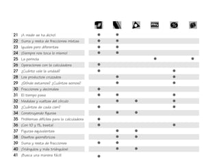 21 ¡A medir se ha dicho!
22 Suma y resta de fracciones mixtas
23 Iguales pero diferentes
24 ¡Siempre nos toca lo mismo!
25 La perinola
26 Operaciones con la calculadora
27 ¿Cuánto vale la unidad?
28 Los productos cruzados
29 ¿Dónde estamos? ¿Cuántos somos?
30 Fracciones y decimales
31 El tiempo pasa
32 Medidas y vueltas del círculo
33 ¿Cuántos de cada cien?
34 Construyendo figuras
35 Problemas difíciles para la calculadora
36 ¡Con 10 y 1%, basta!
37 Figuras equivalentes
38 Diseños geométricos
39 Suma y resta de fracciones
40 ¡Triángulos y más triángulos!
41 ¡Busca una manera fácil!
fich mat 6/bueno 1-24 5/29/01, 5:11 PM10
 