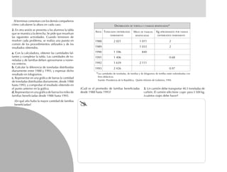 Al terminar comentan con los demás compañeros
cómo calcularon la altura en cada caso.
2.2.2.2.2. En otra sesión se presenta a los alumnos la tabla
que se muestra a la derecha. Se pide que resuelvan
las siguientes actividades. Cuando terminen de
resolver cada problema, se realiza una puesta en
común de los procedimientos utilizados y de los
resultados obtenidos.
a.a.a.a.a. Con la calculadora, obtener las cantidades fal-
tantes y completar la tabla. Las cantidades de to-
neladas y de familias deben aproximarse a núme-
ros enteros.
b.b.b.b.b. Calcular la diferencia de toneladas distribuidas
diariamente entre 1988 y 1993, y expresar dicho
resultado en kilogramos.
c.c.c.c.c. Representar en una gráfica de barras la cantidad
de toneladas distribuidas diariamente, desde 1988
hasta 1993, y comprobar el resultado obtenido en
el punto anterior en la gráfica.
d.d.d.d.d. Representar en una gráfica de barras los miles de
familias beneficiadas desde 1988 hasta 1993.
¿En qué año hubo la mayor cantidad de familias
beneficiadas?
¿Cuál es el promedio de familias beneficiadas
desde 1988 hasta 1993?
DISTRIBUCIÓN DE TORTILLA Y FAMILIAS BENEFICIADAS*
AÑOS
1988 2 021 1 011 2.00
1989 1 033 2.00
1990 1 596 840
1991 1 406 0.68
1992 1 639 2 111
1993 2 426 0.97
Kg APROXIMADOS POR FAMILIA
DISTRIBUIDOS DIARIAMENTE
TONELADAS DISTRIBUIDAS
DIARIAMENTE
MILES DE FAMILIAS
BENEFICIADAS
*Las cantidades de toneladas, de familias y de kilogramos de tortillas están redondeadas con
fines didácticos.
Fuente: Presidencia de la República, Quinto Informe de Gobierno, 1994.
3.3.3.3.3. Un camión debe transportar 40.5 toneladas de
carbón. El camión sólo tiene cupo para 3 500 kg,
¿cuántos viajes debe hacer?
fich mat 6/bueno 1-24 5/29/01, 5:12 PM20
 