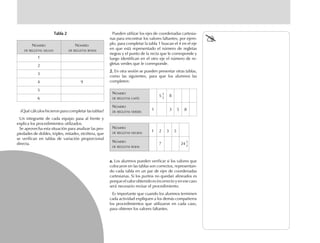 Tabla 2Tabla 2Tabla 2Tabla 2Tabla 2
¿Qué cálculos hicieron para completar las tablas?
Un integrante de cada equipo pasa al frente y
explica los procedimientos utilizados.
Se aprovecha esta situación para analizar las pro-
piedades de dobles, triples, mitades, etcétera, que
se verifican en tablas de variación proporcional
directa.
Pueden utilizar los ejes de coordenadas cartesia-
nas para encontrar los valores faltantes; por ejem-
plo, para completar la tabla 1 buscan el 4 en el eje
en que está representado el número de regletas
negras y el punto de la recta que le corresponde y
luego identifican en el otro eje el número de re-
gletas verdes que le corresponde.
2.2.2.2.2. En otra sesión se pueden presentar otras tablas,
como las siguientes, para que los alumnos las
completen:
NÚMERO
DE REGLETAS CAFÉS
NÚMERO
DE REGLETAS VERDES
5
1
3
8
1 3 5 8
NÚMERO
DE REGLETAS NEGRAS
NÚMERO
DE REGLETAS ROJAS
1 2 3 5
7 24
1
2
a.a.a.a.a. Los alumnos pueden verificar si los valores que
colocaron en las tablas son correctos, representan-
do cada tabla en un par de ejes de coordenadas
cartesianas. Si los puntos no quedan alineados es
porqueelvalorobtenidoesincorrectoyenesecaso
será necesario revisar el procedimiento.
Es importante que cuando los alumnos terminen
cada actividad expliquen a los demás compañeros
los procedimientos que utilizaron en cada caso,
para obtener los valores faltantes.
NÚMERO NÚMERO
DE REGLETAS AZULES DE REGLETAS ROSAS
1
2
3
4 9
5
6
fich mat 6/bueno 41-64 5/29/01, 4:28 PM44
 