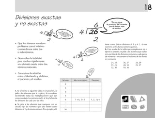 Yo
soy
ig
ual
al producto
del cocie
nte
por el divisor m
ás
el resid
uo
Divisiones exactas
y no exactas
1.1.1.1.1. Se presenta la siguiente tabla en el pizarrón, se
pide a los alumnos que la copien y la completen
escribiendo todas las multiplicaciones que dan
como resultado los números del 2 al 36 y la lista de
los divisores de cada uno de ellos:
a.a.a.a.a. Se pide a los alumnos que marquen con un
círculo rojo los números que sólo tienen como
divisores al 1 y al mismo número. Por ejemplo, el 2
18
NÚMERO MULTIPLICACIONES DIVISORES
2
3
4
5
6 1 × 6, 2 × 3 1, 2, 3 y 6
...
...
36
tiene como únicos divisores al 1 y al 2. A esos
números se les llama números primos.
b.b.b.b.b. Con ayuda de la tabla que completaron en el
ejercicio anterior, se pide a los alumnos que elabo-
ren una lista de los divisores comunes a cada pareja
de números y encuentren el máximo de los diviso-
res comunes.
24, 32 36, 27 23, 29
17, 25 28, 35 25, 27
32, 30 18, 36
• Que los alumnos resuelvan
problemas con el máximo
común divisor entre dos
o más números.
• Desarrollen la habilidad
para resolver rápidamente
una división exacta entre dos
números naturales.
• Encuentren la relación
entre el dividendo y el divisor,
el cociente y el residuo.
Yo soy igual
al producto del cociente
por el divisor más
el residuo
Yo soy igual
al producto del cociente
por el divisor másel residuo
Yo soy igual
al producto del cociente
por el divisor más
el residuo
Yo soy igual
al producto del cociente
por el divisor más
el residuo
fich mat 6/bueno 41-64 5/29/01, 4:28 PM45
 